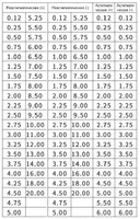 Линзы с пластиковым ободком для меднабора