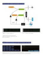 Устройство для измерения осевой длины AXL-800