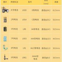 UV LED flashlight tester for photochromic lenses and glasses testing and demonstrating