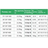 Self-adhesive thermal paper - stickers for optometric thermal printing SY028