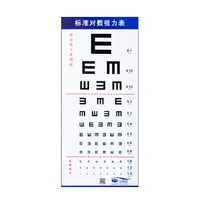 Visual acuity chart