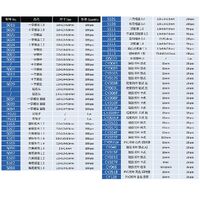 Набор инструментов для ремонта очков SN003