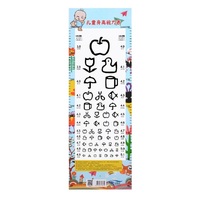 Таблица остроты зрения