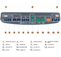 Станок-автомат для обработки стеклянных и пластиковых линз SJM-2008